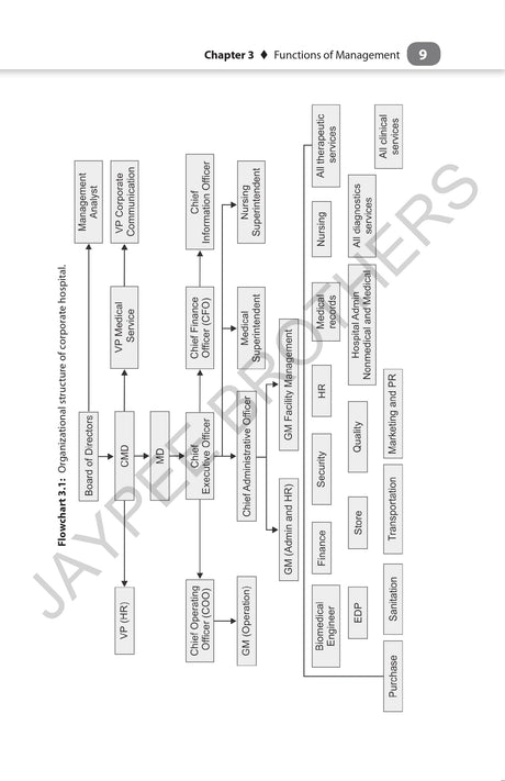 Hospital Administration and Management: A Comprehensive Guide - Retail Maharaj