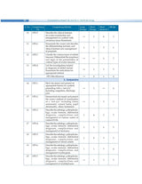 Competency Based Questions And Answers In Ophthalmology For Third Mbbs Professional Examination (Pb 2025) - Retail Maharaj