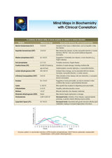 Biochemistry, 7th Silver Jubilee Edition | As per the latest NMC Guidelines | Packed Inside Free Mind Maps in Biochemistry with Clinical Correlation - Retail Maharaj