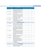 Competency Based Questions And Answers In Ophthalmology For Third Mbbs Professional Examination (Pb 2025) - Retail Maharaj