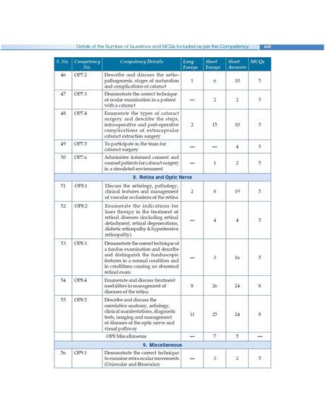 Competency Based Questions And Answers In Ophthalmology For Third Mbbs Professional Examination (Pb 2025) - Retail Maharaj