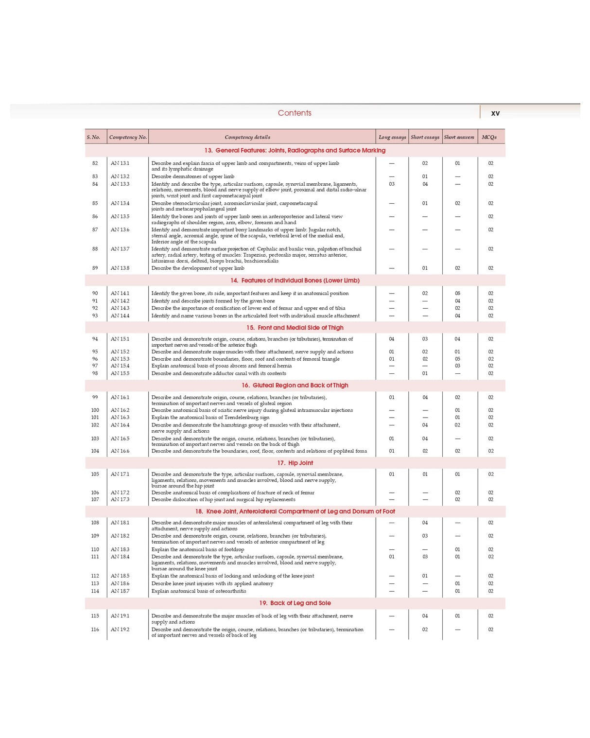 COMPETENCY BASED QUESTIONS AND ANSWERS IN ANATOMY FOR FIRST MBBS PROFESSIONAL EXAMINATION (PB 2022) - Retail Maharaj