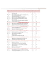 COMPETENCY BASED QUESTIONS AND ANSWERS IN ANATOMY FOR FIRST MBBS PROFESSIONAL EXAMINATION (PB 2022) - Retail Maharaj