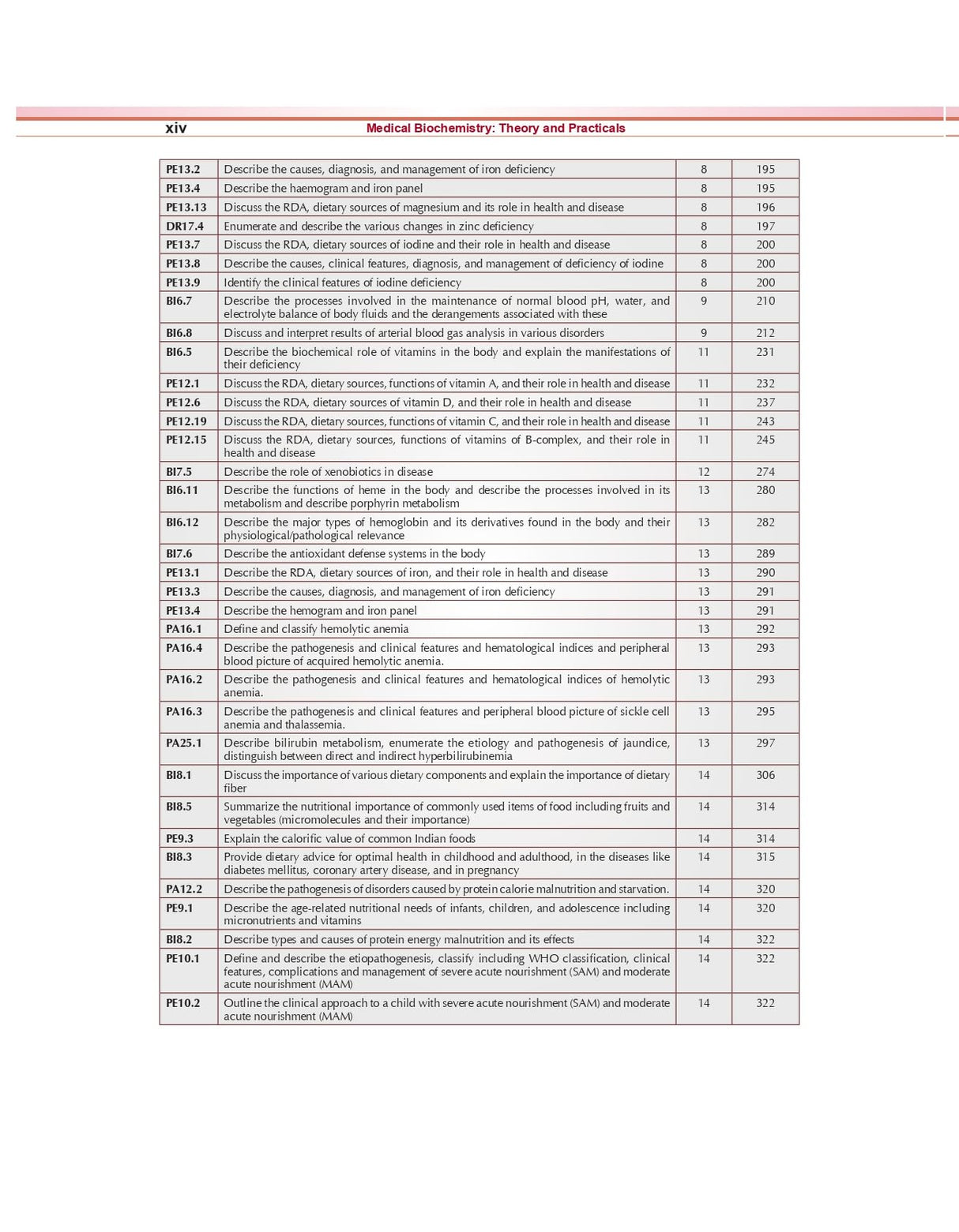 Medical Biochemistry Theory And Answers Questions And Answers For First Professional Year Mbbs Examination And National Exit Test (Next) Preparation (Pb 2024) (Pb 2024) - Retail Maharaj