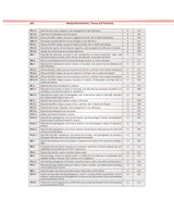 Medical Biochemistry Theory And Answers Questions And Answers For First Professional Year Mbbs Examination And National Exit Test (Next) Preparation (Pb 2024) (Pb 2024) - Retail Maharaj