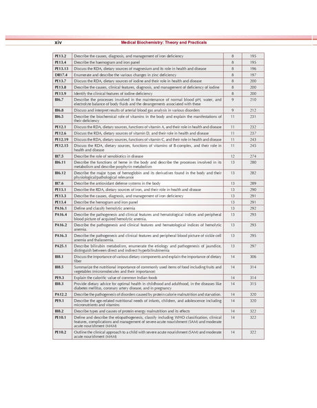 Medical Biochemistry Theory And Answers Questions And Answers For First Professional Year Mbbs Examination And National Exit Test (Next) Preparation (Pb 2024) (Pb 2024) - Retail Maharaj