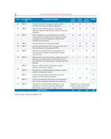 Competency Based Questions And Answers In Microbiology For Second Mbbs Professional Examination (Pb 2024) - Retail Maharaj