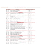 COMPETENCY BASED QUESTIONS AND ANSWERS IN ANATOMY FOR FIRST MBBS PROFESSIONAL EXAMINATION (PB 2022) - Retail Maharaj