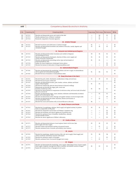 COMPETENCY BASED QUESTIONS AND ANSWERS IN ANATOMY FOR FIRST MBBS PROFESSIONAL EXAMINATION (PB 2022) - Retail Maharaj