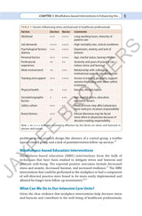 RECENT ADVANCES IN CRITICAL CARE MEDICINE 2024 - Retail Maharaj