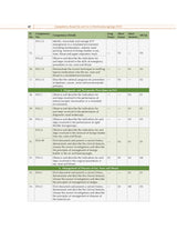 Competency Based Questions and Answers in Otorhinolaryngology (ENT) for Third MBBS Professional Examination - Retail Maharaj