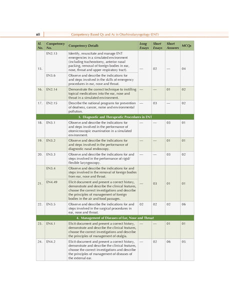 Competency Based Questions and Answers in Otorhinolaryngology (ENT) for Third MBBS Professional Examination - Retail Maharaj