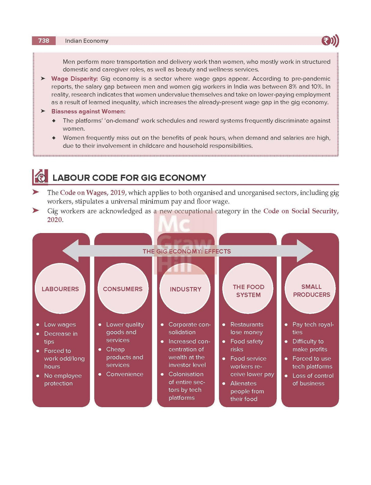 Indian Economy, 6e by Nitin Singhania (IAS) for UPSC 2026 | Chapter-wise Previous Years' Questions (2010-24) | Multicolor pluck-out chart | Updated Economic Survey 2024-25 & Union Budget 2025-26 - Retail Maharaj