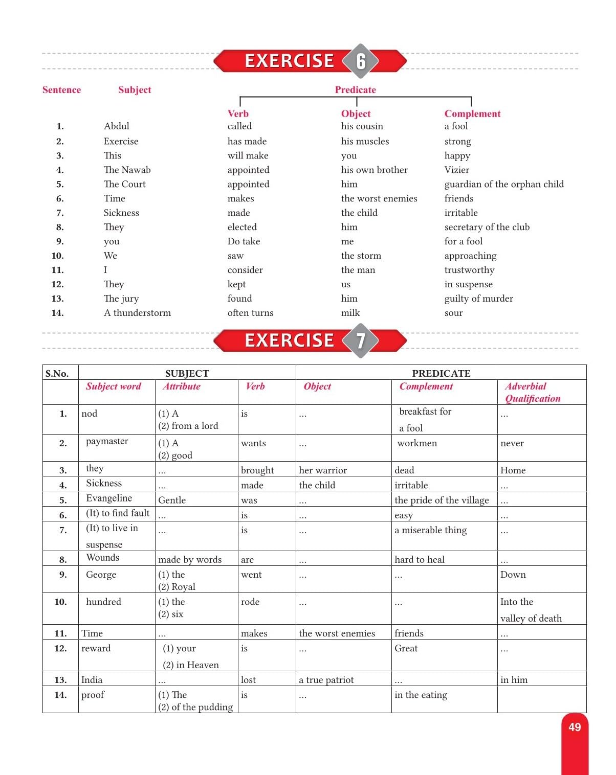 S Chand Wren & Martin's Key to High School English Grammar & Composition - Latest (2026 - 2027) Edition | Complete Answers and Practice Guide | All-in-One Reference and Answer Guide - S Chand School Education - Retail Maharaj