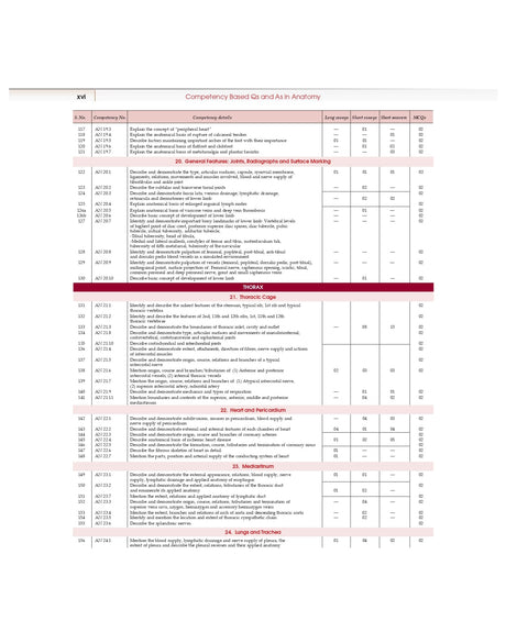 COMPETENCY BASED QUESTIONS AND ANSWERS IN ANATOMY FOR FIRST MBBS PROFESSIONAL EXAMINATION (PB 2022) - Retail Maharaj