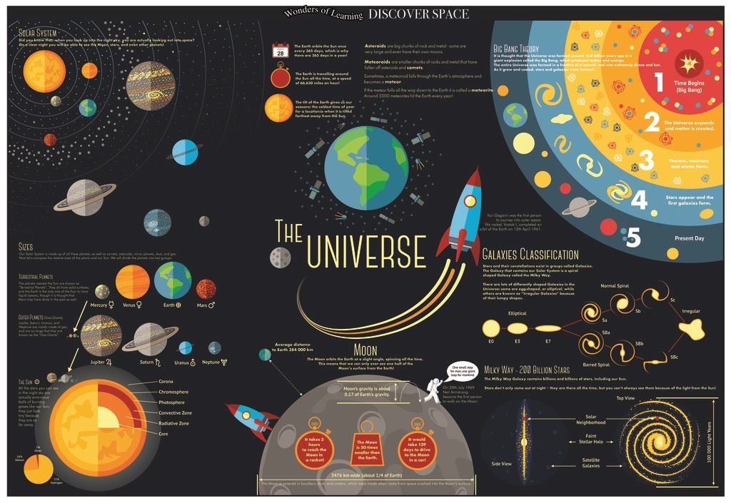 Discover Space: Educational Box Set (Wonders of Learning Educational Box Set) - Retail Maharaj