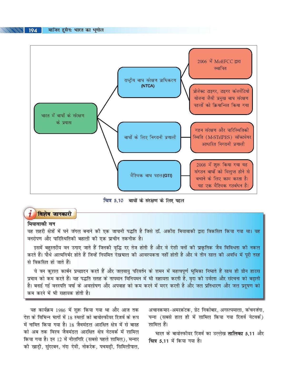 Bharat Ka Bhugol, 11e ( भारत का भूगोल) for UPSC 2026 by Pallavi Saxena | Indian Geography (Hindi) | Solved PYQs | Colourful Maps, Graphs, Charts & Tables | 30+ Video lectures on McGraw Hill Edge - Retail Maharaj