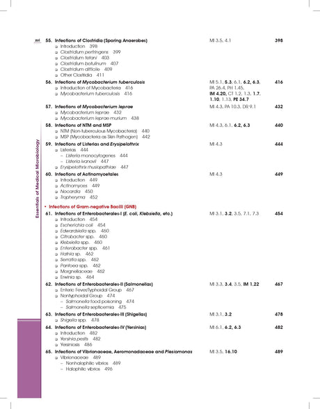 Essentials Of Medical Microbiology For Undergraduates Students 4Ed (Pb 2025) (ISBN - 9788197982255) - Retail Maharaj