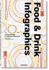 Food & Drink Infographics. A Visual Guide to Culinary Pleasures: Creative Elements - Retail Maharaj