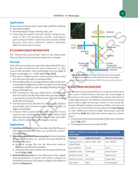 ESSENTIALS OF MICROBIOLOGY ORGANISM BASED - Retail Maharaj
