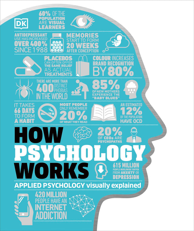How Psychology Works - Retail Maharaj