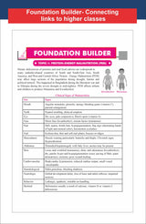 Disha New Syllabus Foundation Course in Science Class 7 for JEE/ NEET/ Olympiad Exams 5th Edition | New NCERT Concepts | Advance Problem Solving Skills for Class 7 - Retail Maharaj