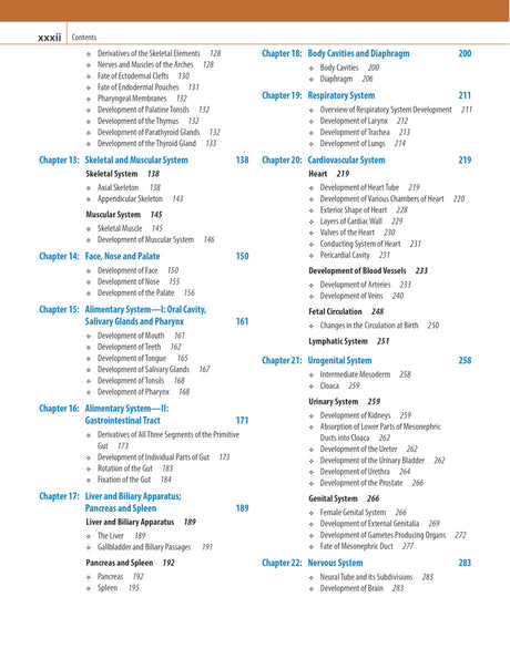 INDERBIR SINGH'S HUMAN EMBRYOLOGY - Retail Maharaj