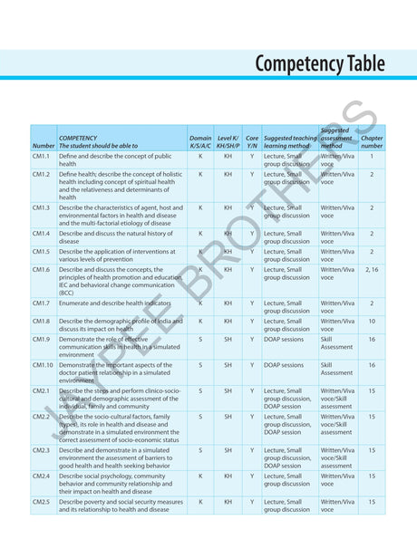 Exam Preparatory Manual for Undergraduates: Community Medicine (PSM) - Retail Maharaj