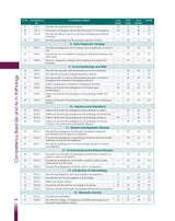 Competency Based Questions And Answers In Pathology For Second Mbbs Professional Examination (Pb 2024) - Retail Maharaj