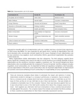 Sustainable Business Strategies | 1st Edition | Rajesh Ray - Retail Maharaj