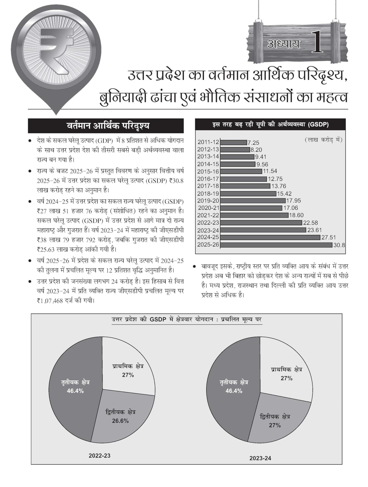 Uttar Pradesh Samagra Adhyayan, 5e (उत्तर प्रदेश – समग्र अध्ययन) for UP-PCS exam 2025-26 | UPPCS Main - full coverage of paper 5 & 6 | Uttar Pradesh Budget 2025-26 | Economic Survey 2024-25 | Colour Pluck-out Chart | UPPCS Pre | UP Special | RO/ARO (Samik - Retail Maharaj