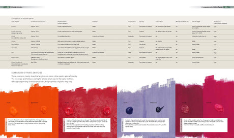 Complete Guide to Acrylics: All the Essential Techniques and Skills You Need - Retail Maharaj