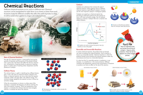 CHEMISTRY - Retail Maharaj