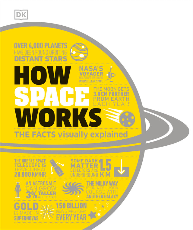 How Space Works: The Facts Visually Explained - Retail Maharaj