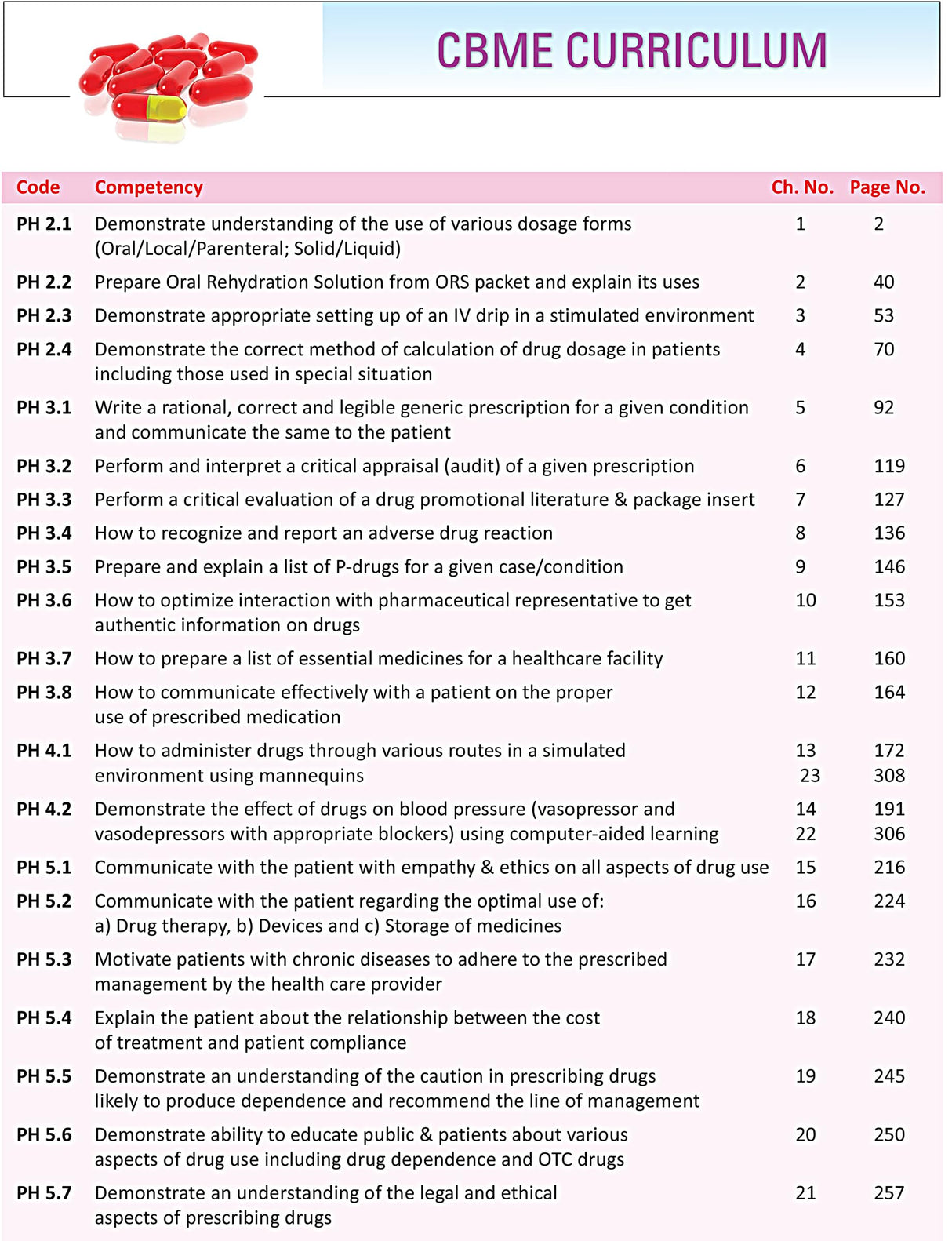 Practical Pharmacology - Retail Maharaj