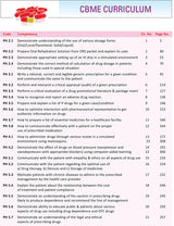 Practical Pharmacology - Retail Maharaj