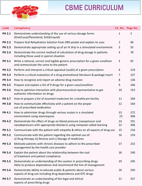 Practical Pharmacology - Retail Maharaj