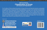 PHARMACOLOGICAL CLASSIFICATION OF DRUGS WITH DOSES AND PREPARATIONS - Retail Maharaj