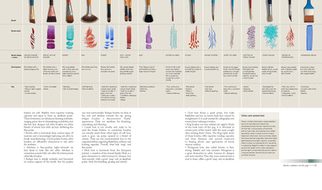 Complete Guide to Acrylics: All the Essential Techniques and Skills You Need - Retail Maharaj