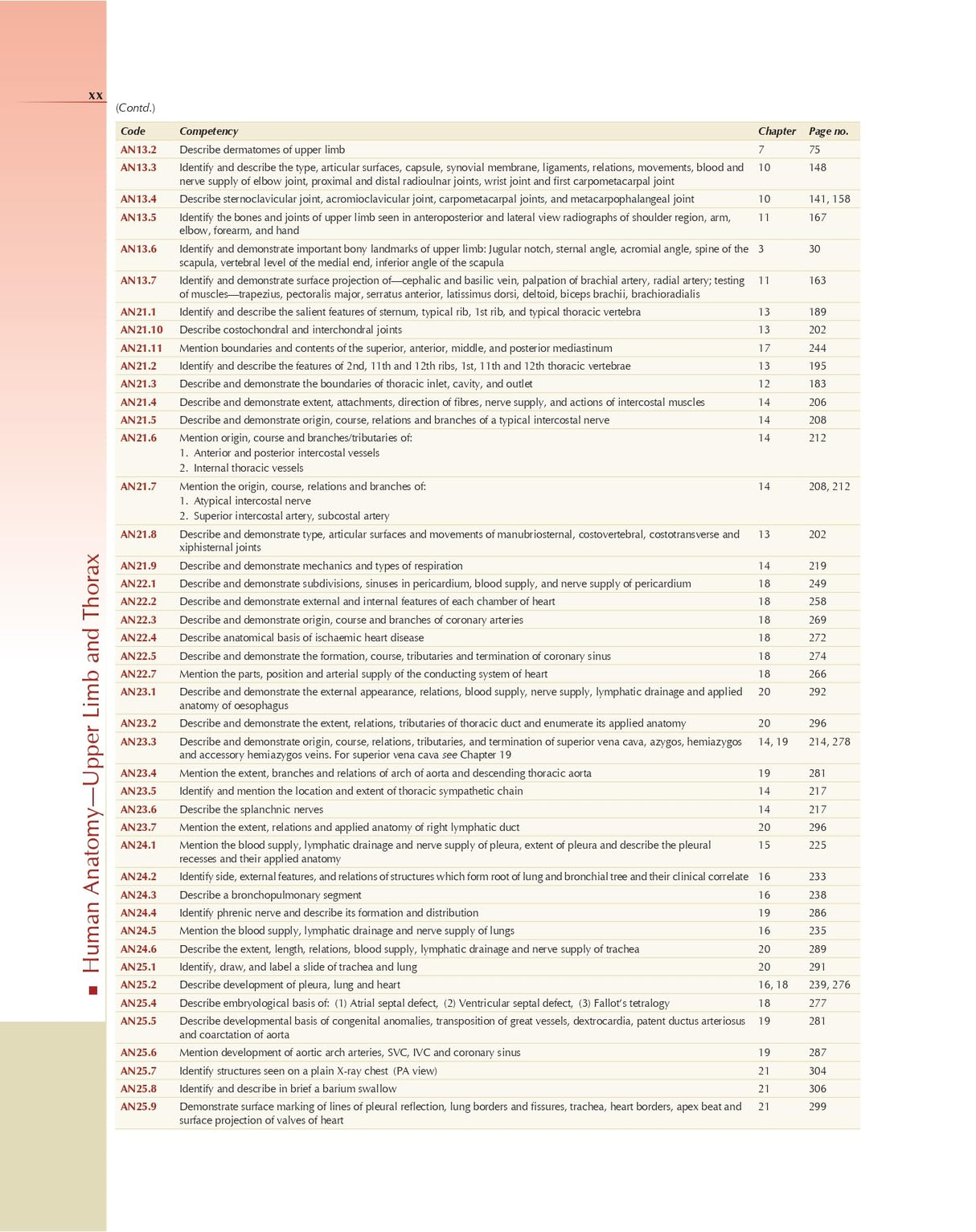 Bd Chaurasias Human Anatomy - 10Ed Vol 1 Regional And Applied Dissection And Clinical Upper Limb Thorax With Free Workbook And Ebooks (Pb 2025) - Retail Maharaj