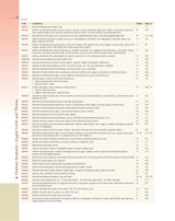 Bd Chaurasias Human Anatomy - 10Ed Vol 1 Regional And Applied Dissection And Clinical Upper Limb Thorax With Free Workbook And Ebooks (Pb 2025) - Retail Maharaj