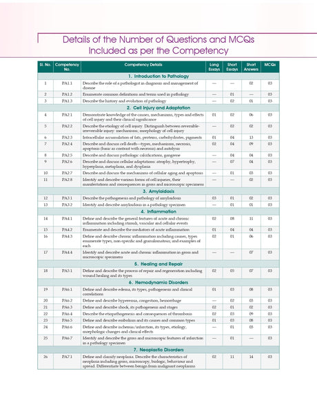 Competency Based Questions And Answers In Pathology For Second Mbbs Professional Examination (Pb 2024) - Retail Maharaj