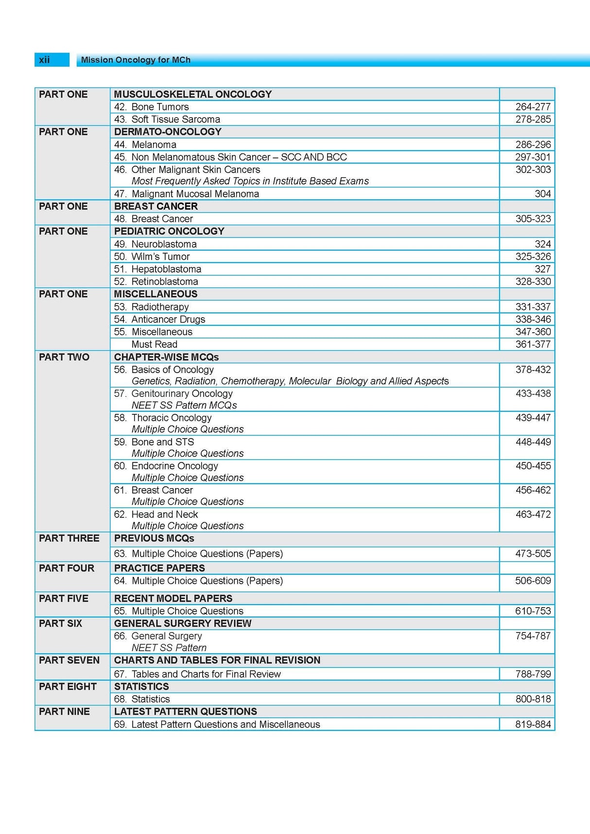 MISSION ONCOLOGY for MCh - Retail Maharaj