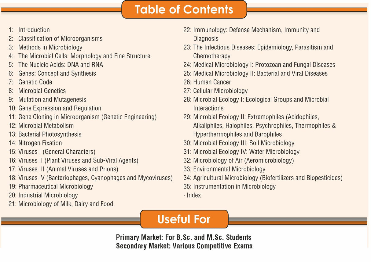 A Textbook Of Microbiology (Pb Edition) - Retail Maharaj