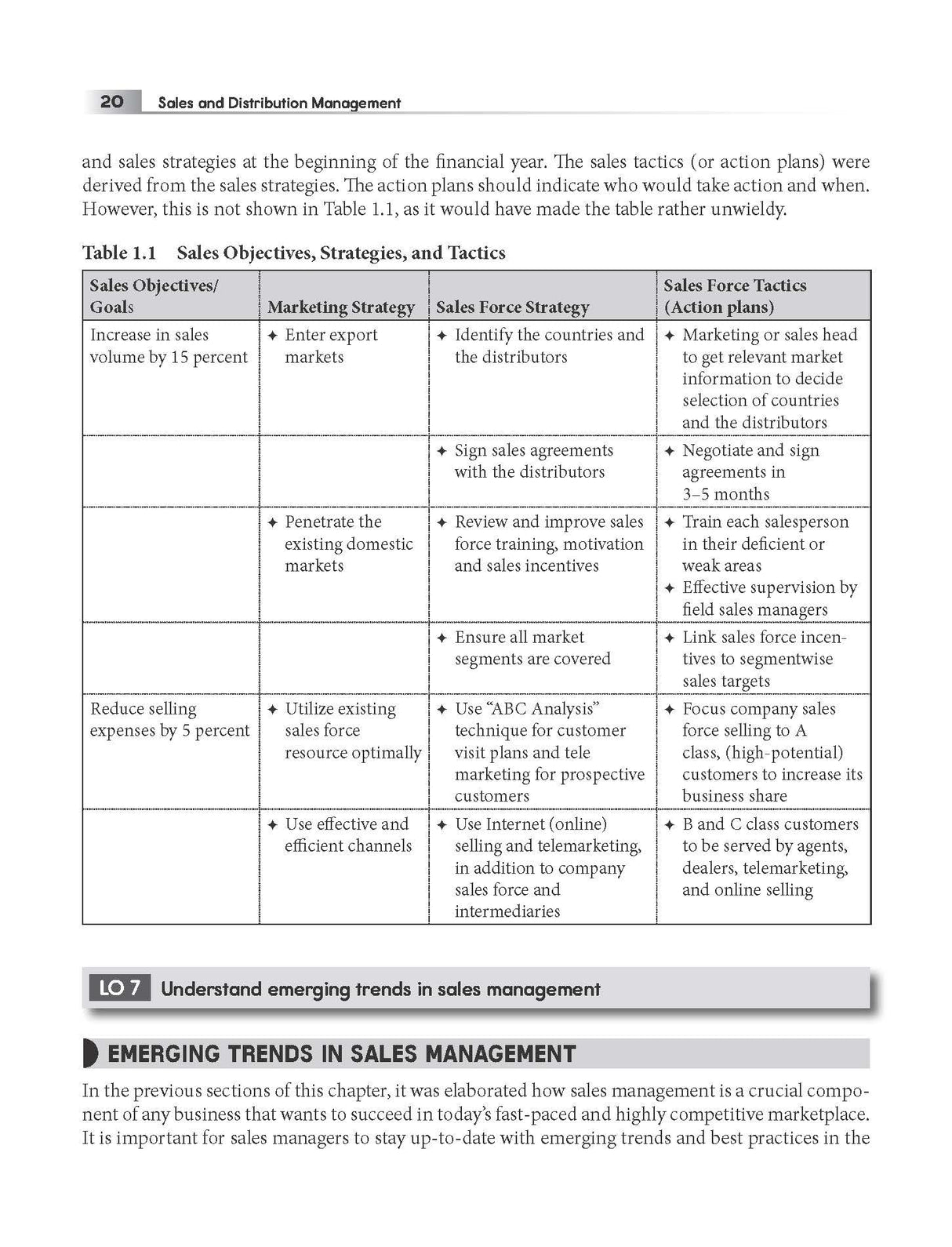 Sales and Distribution Management: Leveraging Emerging Technologies | 4th Edition | Krishna K. Havaldar, Vasant M. Cavale & Subrata Kumar Nandi - Retail Maharaj