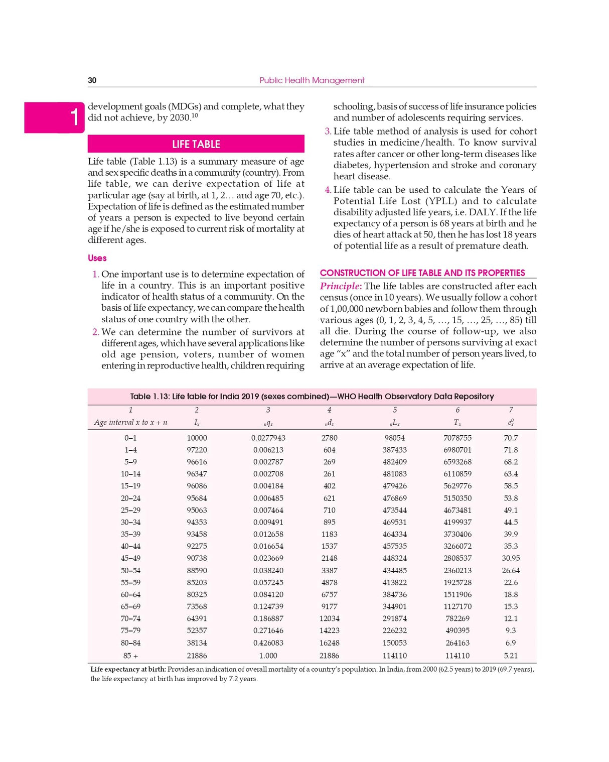 Public Health Management | Principles and Practice 4E | (PB -2026 ) - Retail Maharaj
