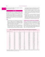 Public Health Management | Principles and Practice 4E | (PB -2026 ) - Retail Maharaj