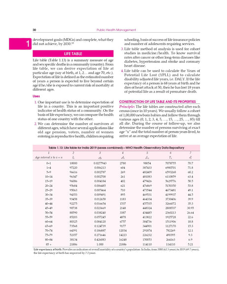 Public Health Management | Principles and Practice 4E | (PB -2026 ) - Retail Maharaj