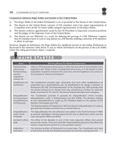 Polity Simplified Courseware, 2e for UPSC 2026 | Indian Polity & Governance | 60+ Video Conceptual Lectures | 400+ Solved Chapter-wise PYQs (2014-24) | Current Affairs, Mnemonics, Practice Tests - Retail Maharaj