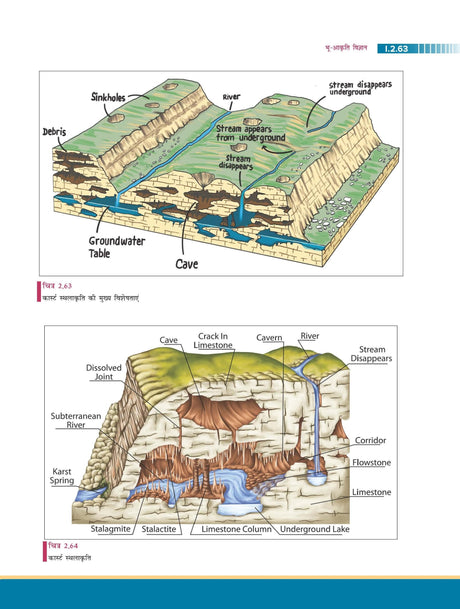 Bharat Evam Vishwa ka Bhugol, 7e (भारत एवं विश्व का भूगोल) by Majid Husain and Pallavi Saxena for UPSC 2026 | Indian and World Geography (Hindi) | New topics and latest maps added - Retail Maharaj